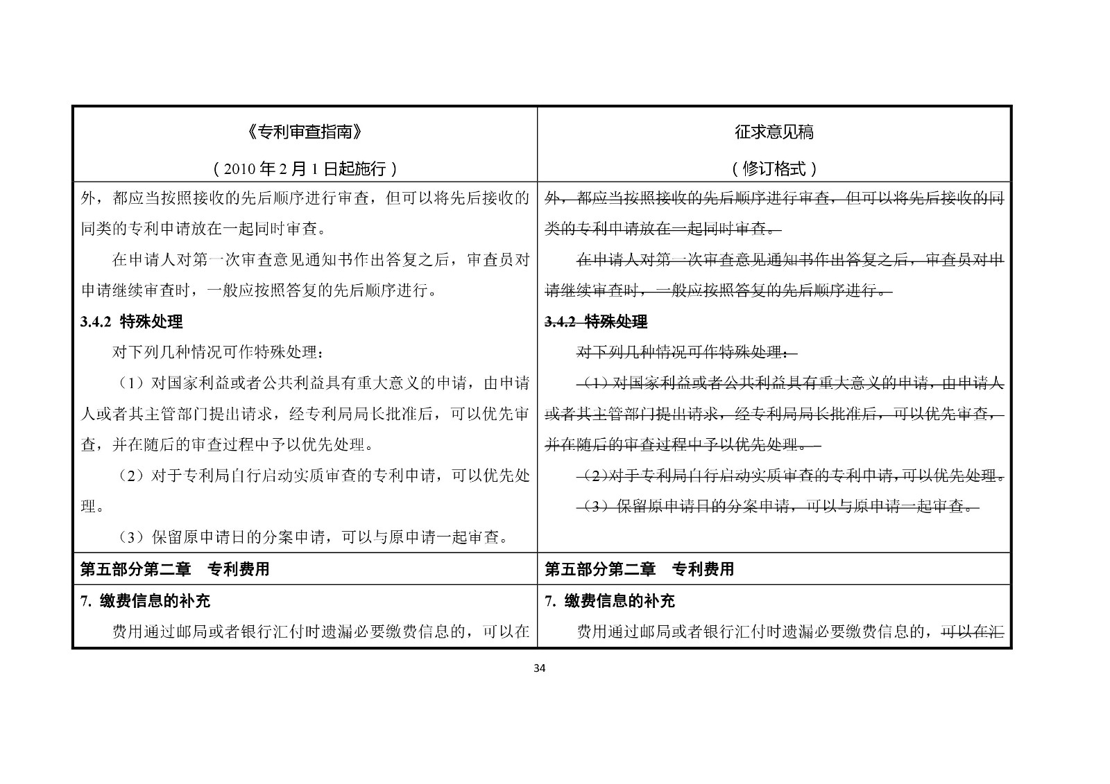 《专利审查指南修改草案（征求意见稿）》修改对照表