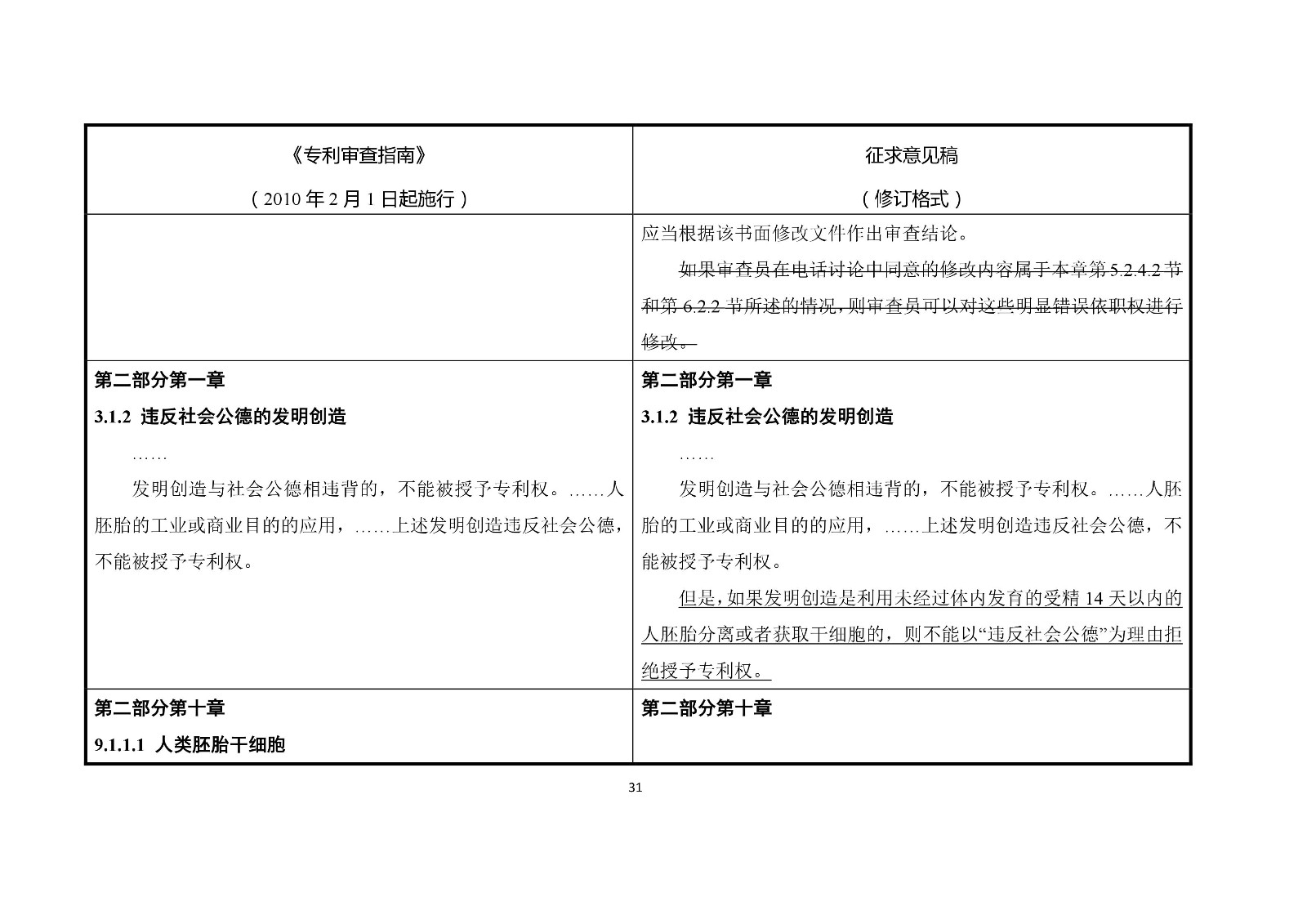 《专利审查指南修改草案（征求意见稿）》修改对照表