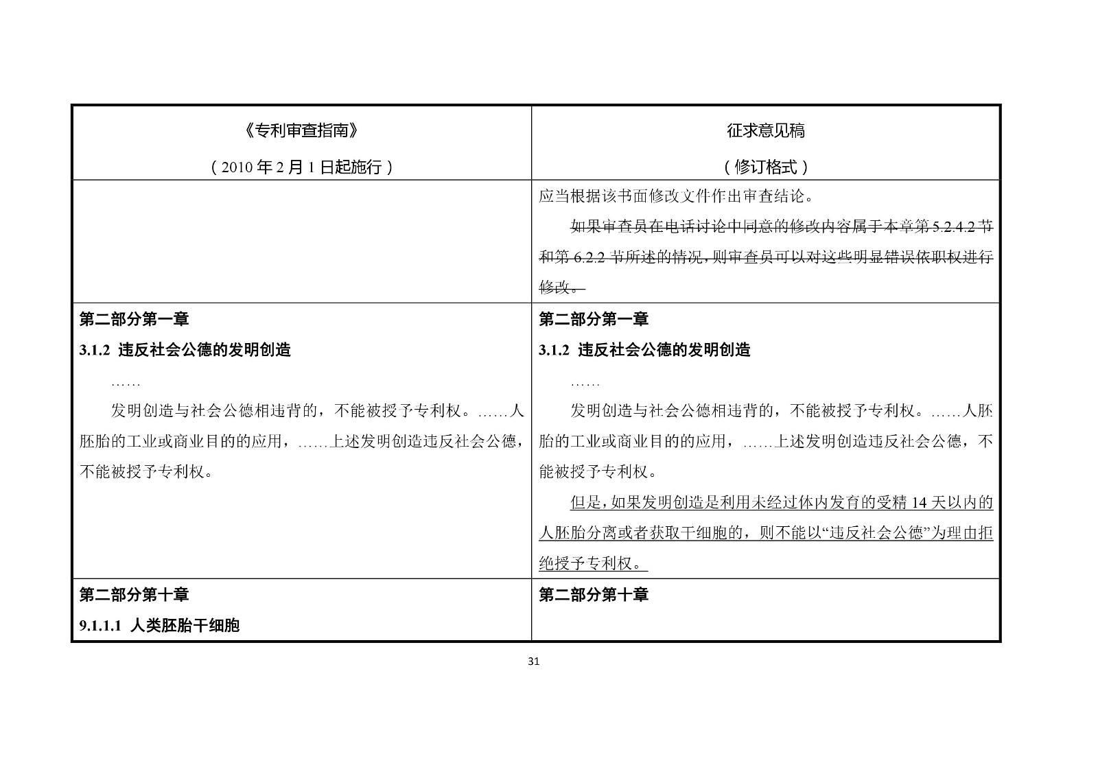 《专利审查指南修改草案（征求意见稿）》修改对照表