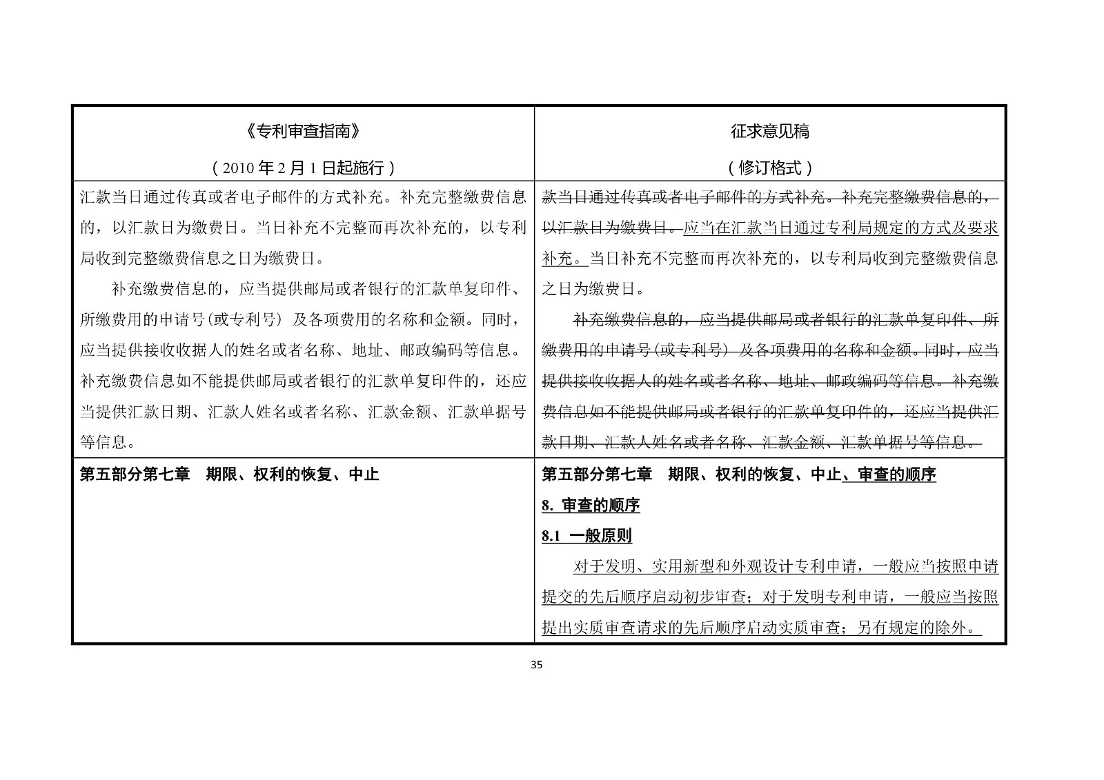 《专利审查指南修改草案（征求意见稿）》修改对照表