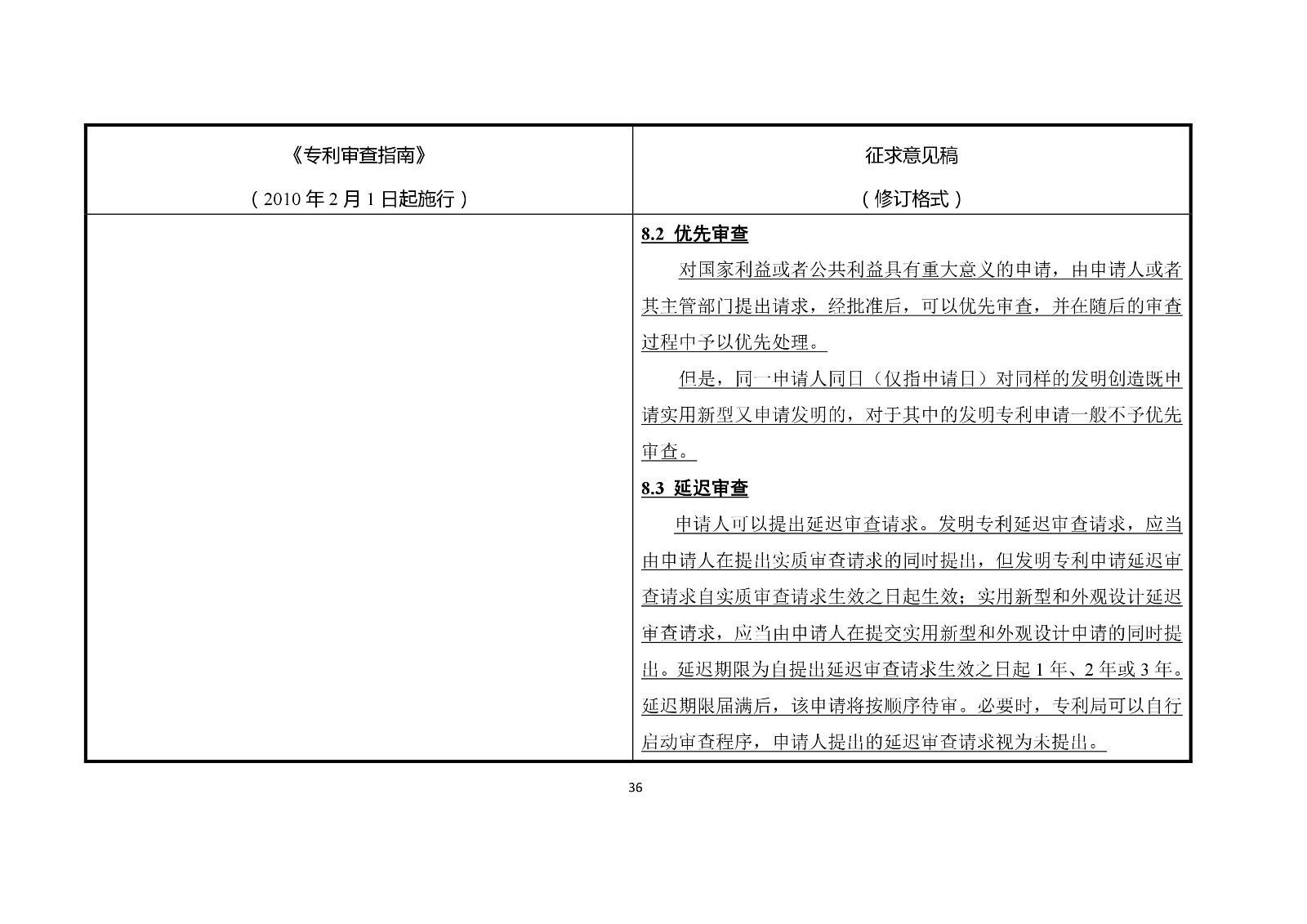 《专利审查指南修改草案（征求意见稿）》修改对照表