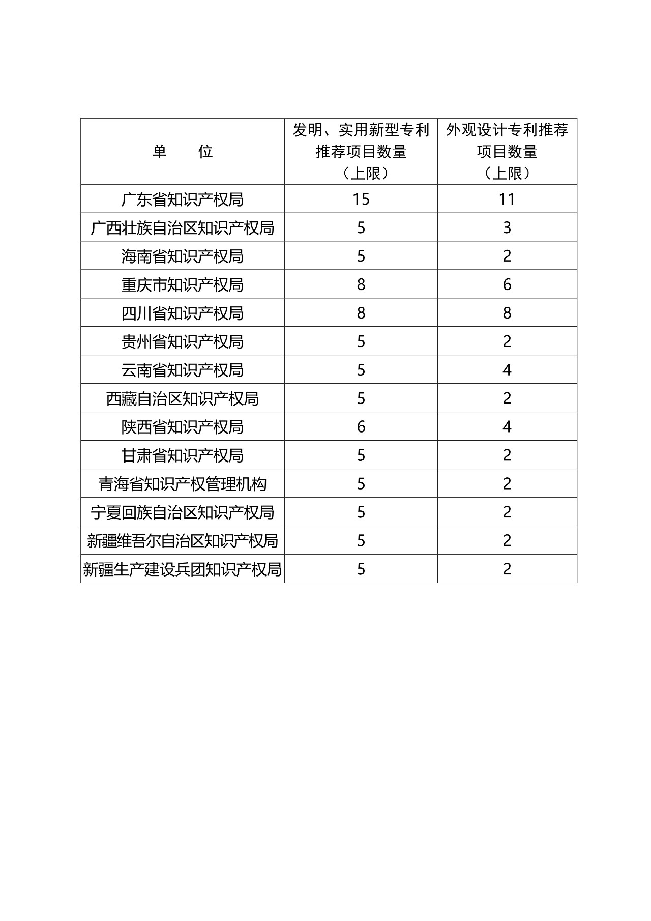 ​刚刚！第二十一届中国专利奖开始评选