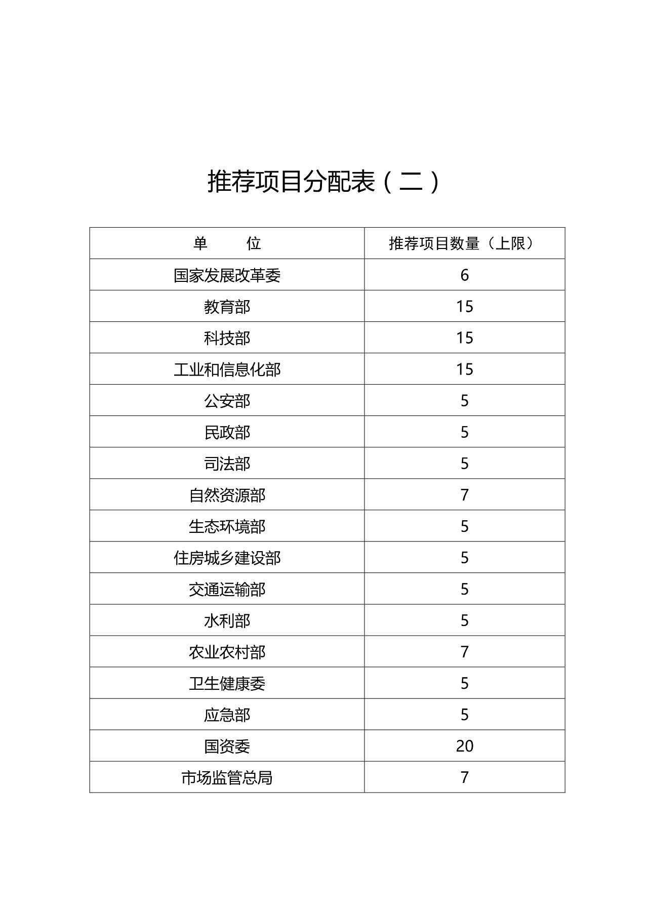 刚刚！第二十一届中国专利奖开始评选