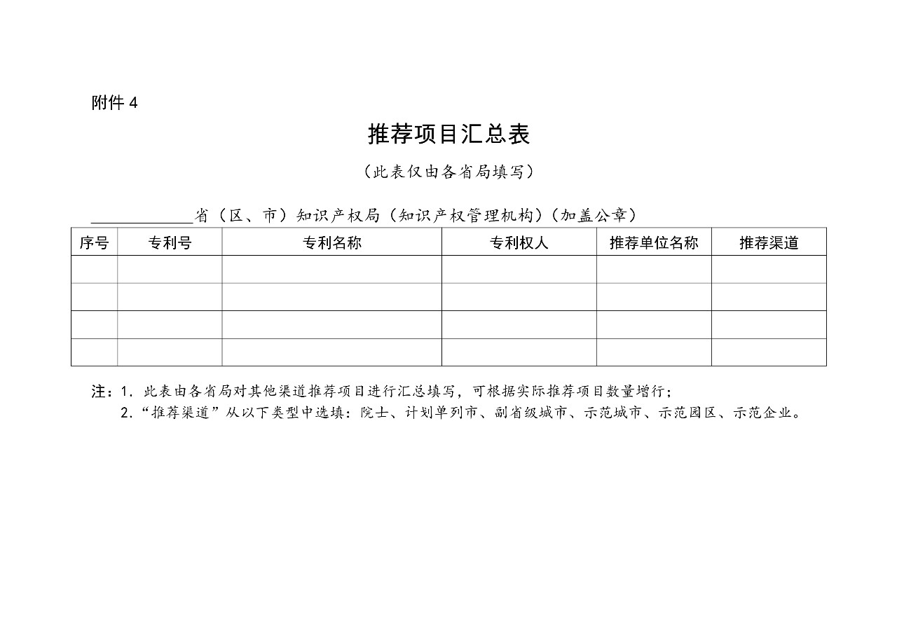 ​刚刚！第二十一届中国专利奖开始评选