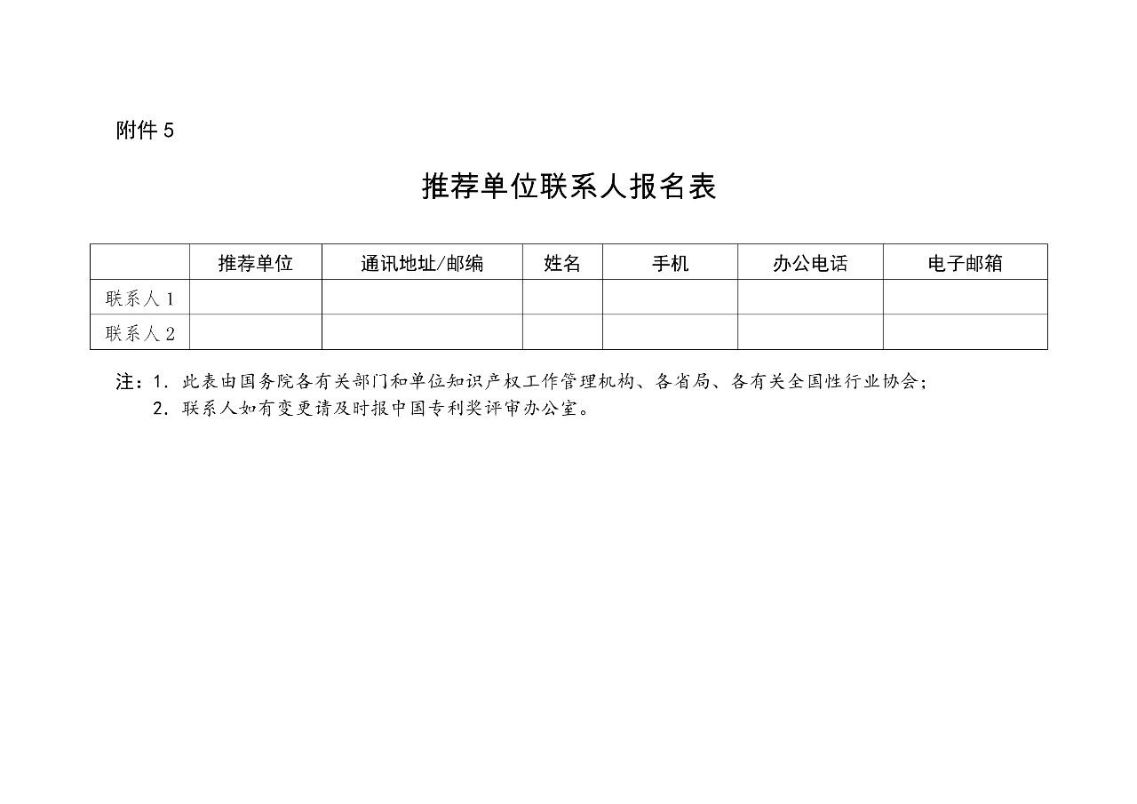 ​刚刚！第二十一届中国专利奖开始评选