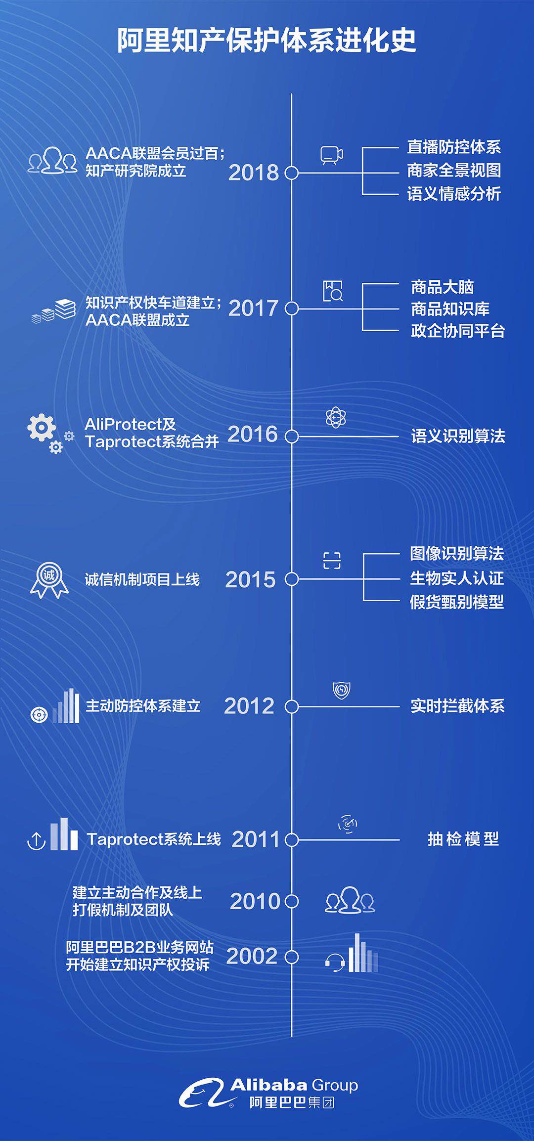 全球奢侈品法律联盟:阿里巴巴为线上知识产权侵权问题的解决树立起黄金标准 全球奢侈品法律联盟:阿里巴巴为线上知识产权侵权问题的解决树立起黄金标准