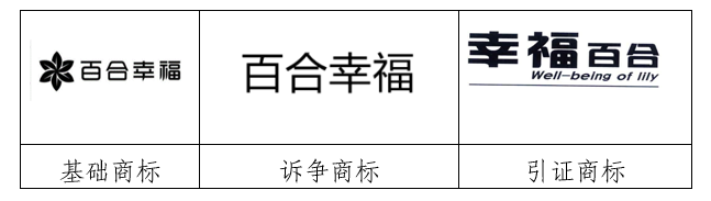 商标延伸注册？没那么简单