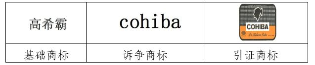 商标延伸注册？没那么简单