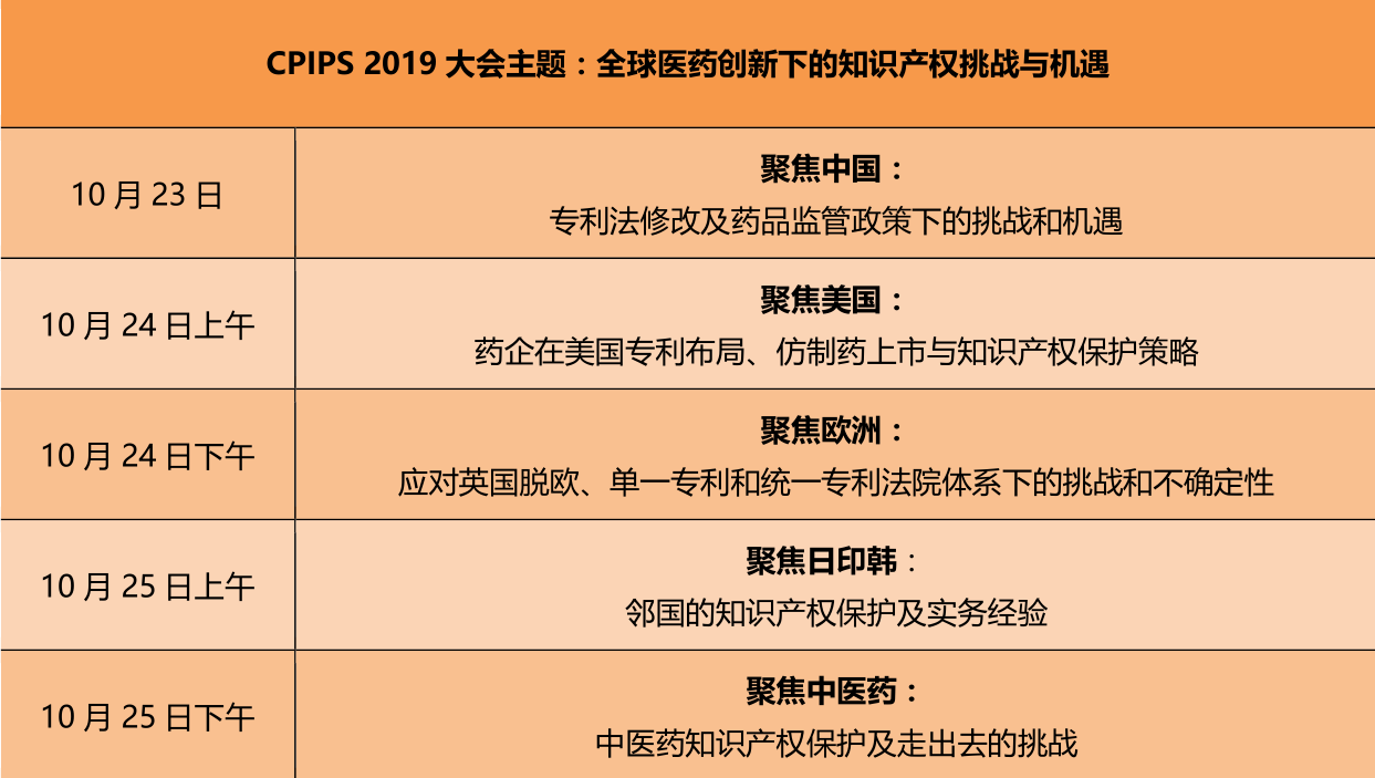 第四届中国医药知识产权峰会2019将于10月在上海召开