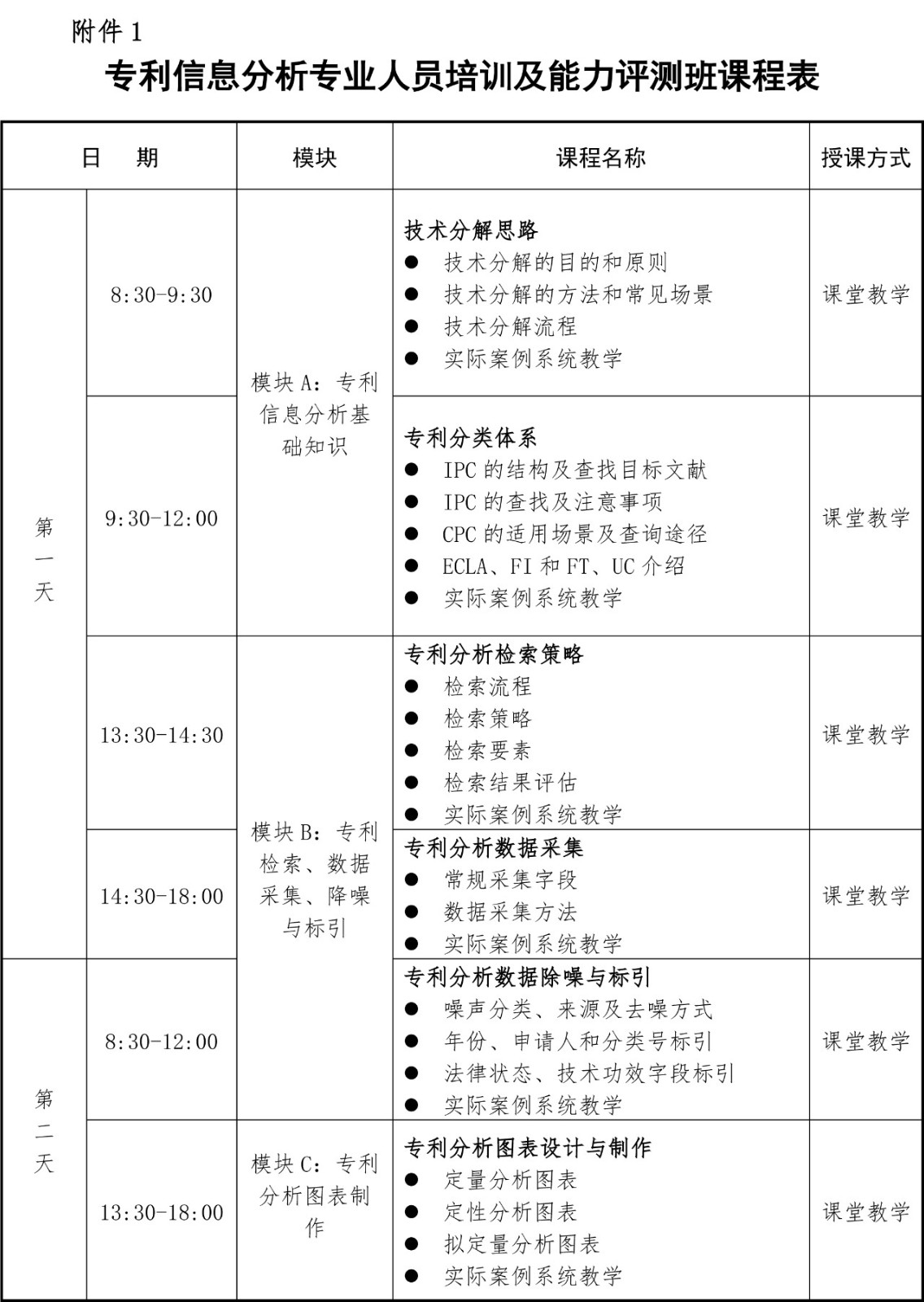 2019年第一期专利信息分析专业人员培训及能力评测班的通知