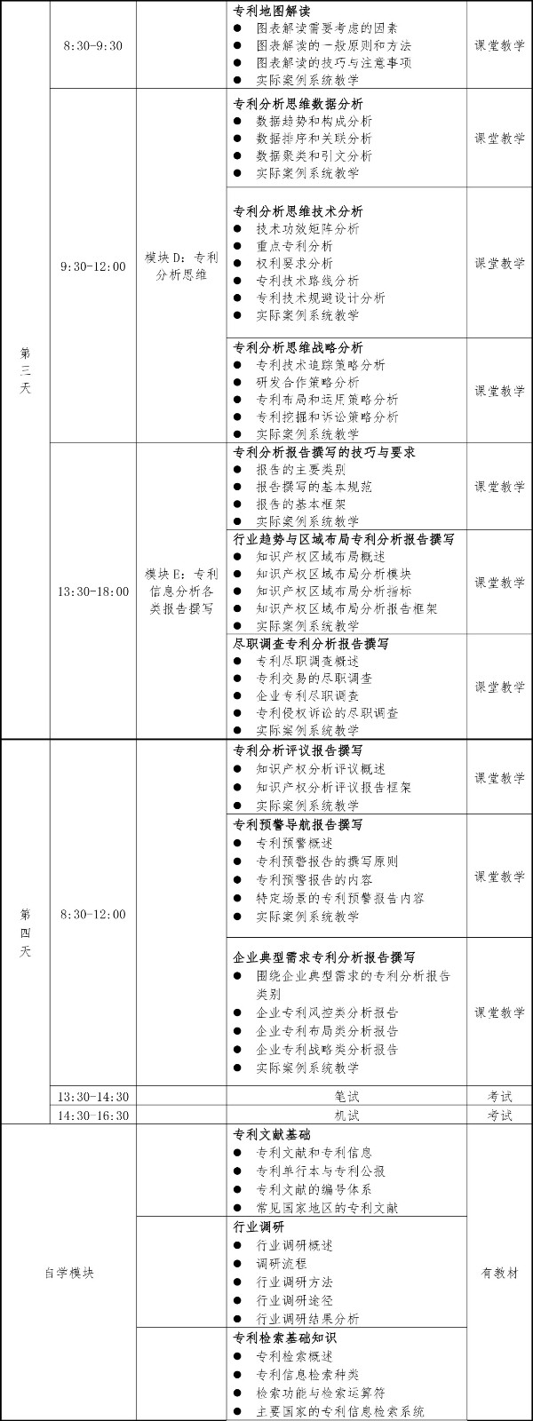 2019年第一期专利信息分析专业人员培训及能力评测班的通知