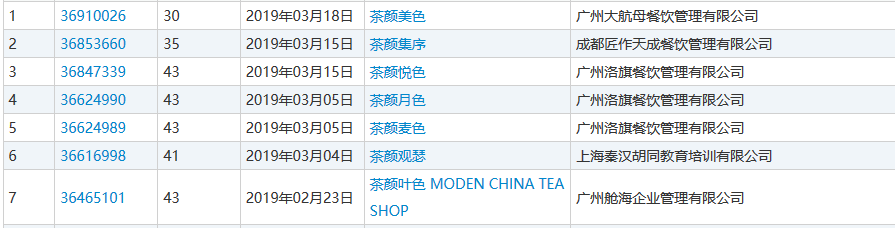 “茶颜悦色”商标被在韩留学生抢注? “茶颜悦色”商标被在韩留学生抢注?