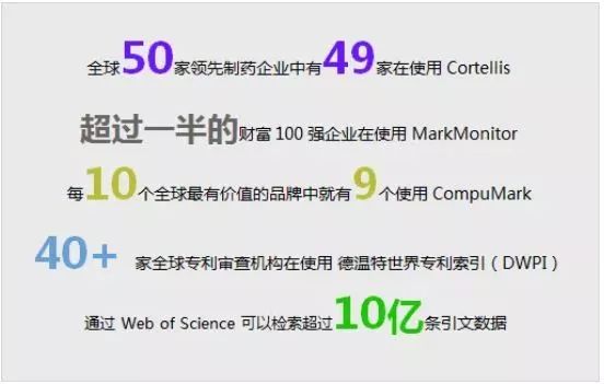 科睿唯安德温特与标准事业部诚招英才！你，准备好了吗？