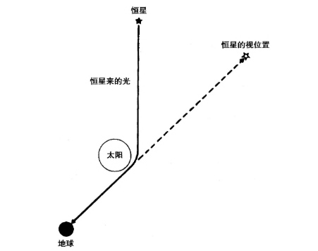 黑洞图片不应构成著作权法意义上的作品（二）