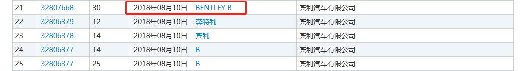 宾利汽车申请300余件宾利商标，被认定为非正常申请！什么情况？