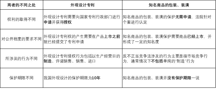 路虎以不正当竞争为由胜诉陆风是否意味着专利无用？