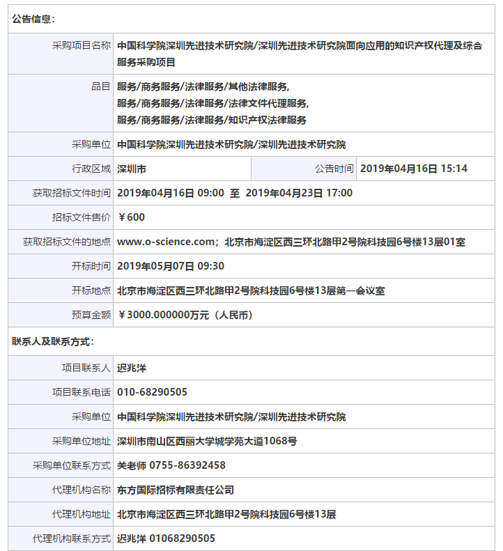 3000万！中科院先进院招标知识产权服务公告（全文）