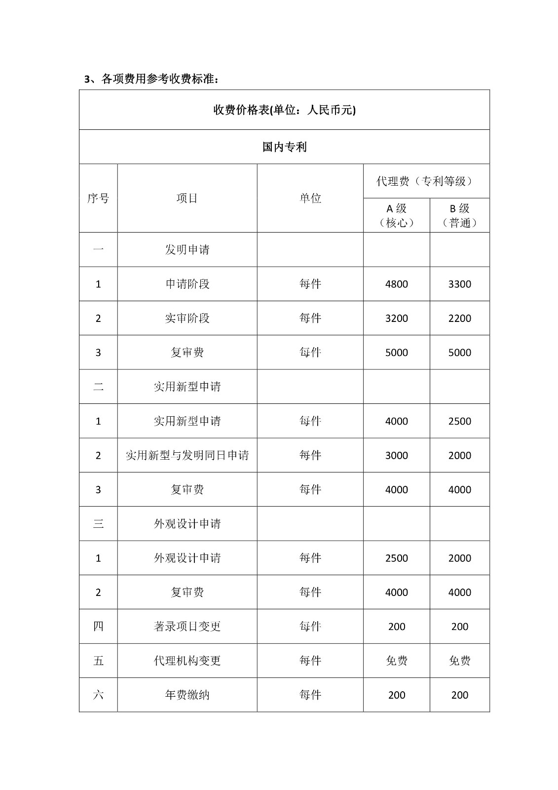 3000万！中科院先进院招标知识产权服务公告（全文）