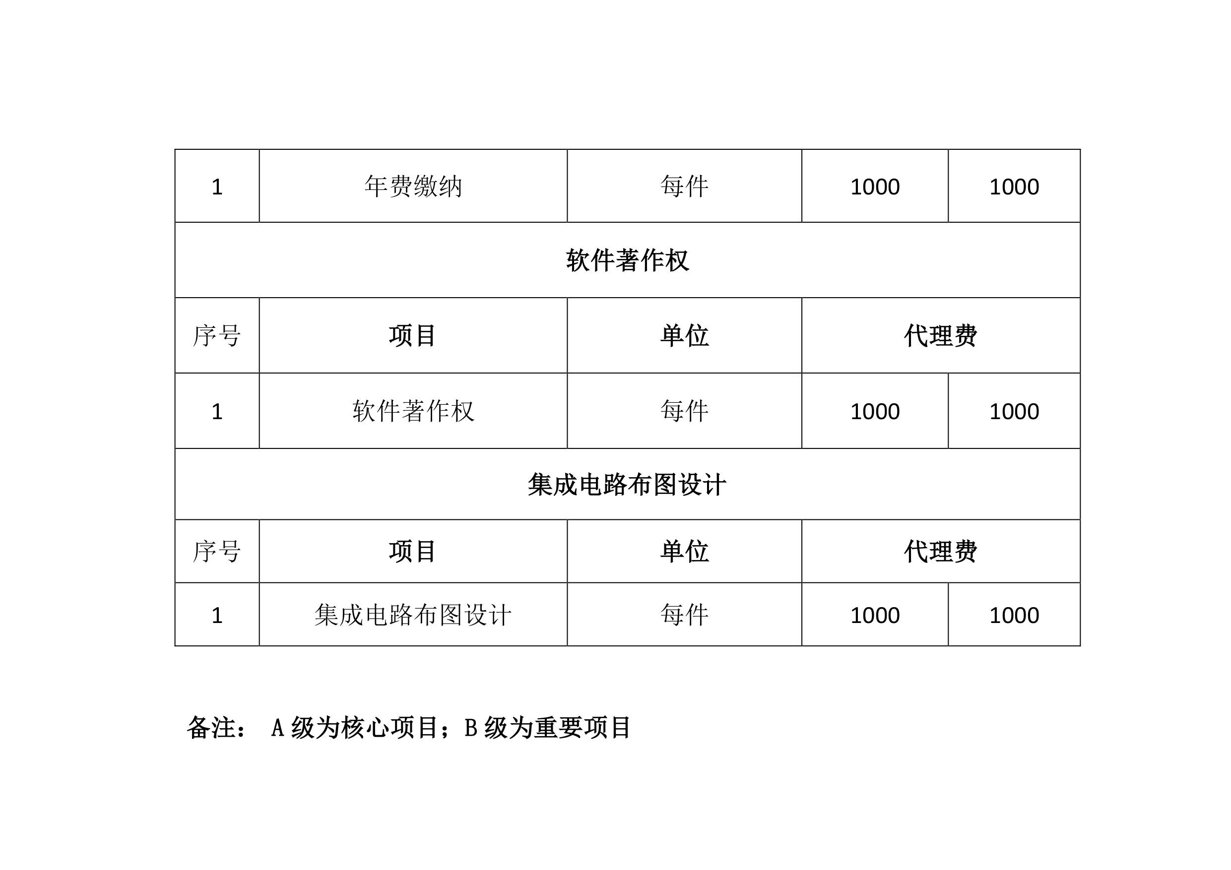 3000万！中科院先进院招标知识产权服务公告（全文）