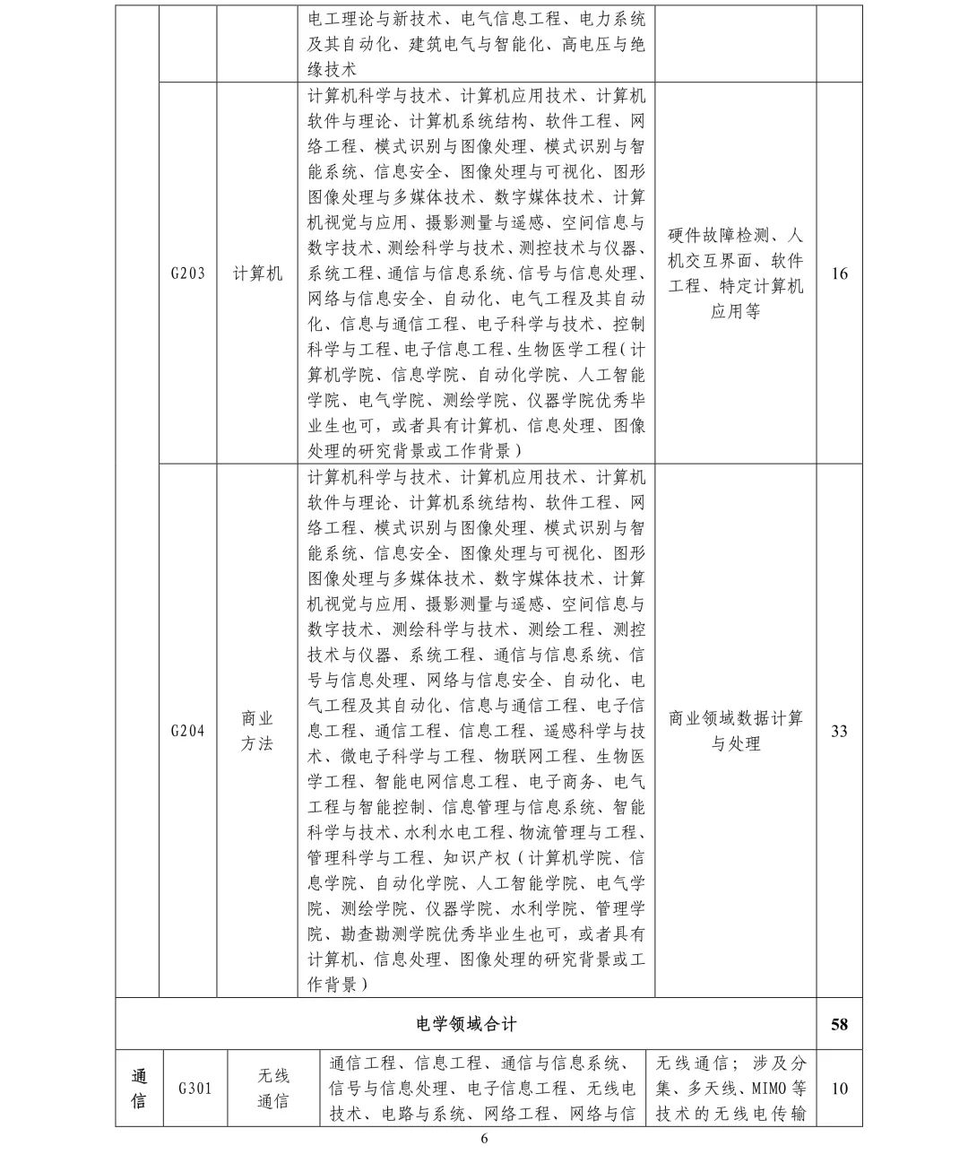 聘261名专利审查员！国知局专利审协广东中心2019年春季招聘启事