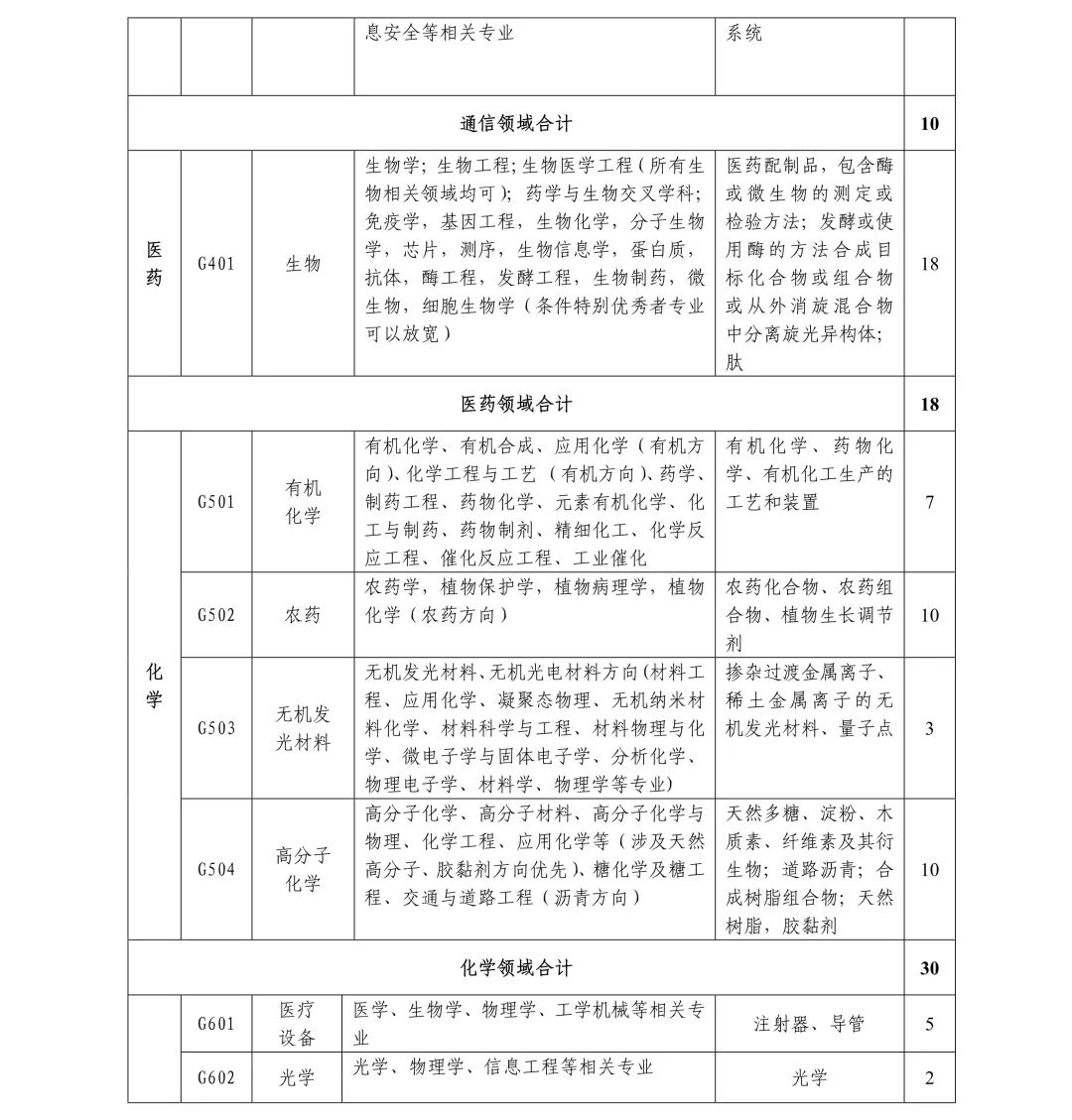 聘261名专利审查员！国知局专利审协广东中心2019年春季招聘启事