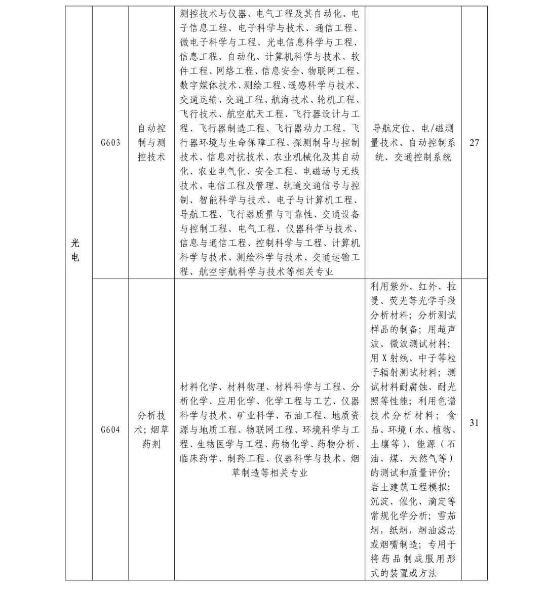 聘261名专利审查员！国知局专利审协广东中心2019年春季招聘启事