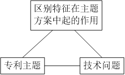 如何快速处理计算机领域的专利申请的交底书？