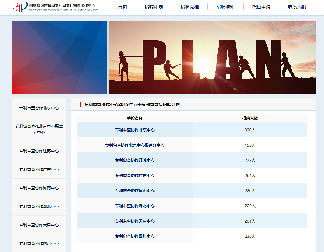 再聘专利审查员1869名！2019年国家知识产权局专利局春季扩充招聘