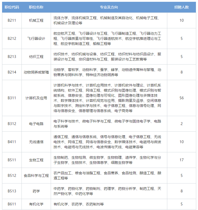 再聘专利审查员1869名！2019年国家知识产权局专利局春季扩充招聘