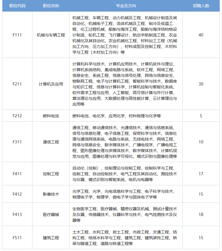 再聘专利审查员1869名！2019年国家知识产权局专利局春季扩充招聘