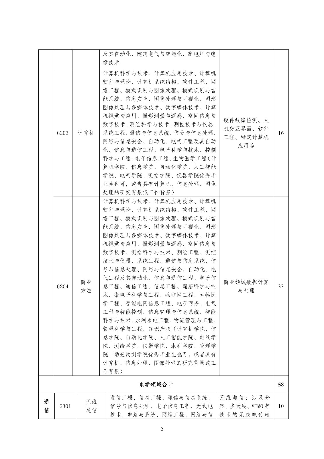 再聘专利审查员1869名！2019年国家知识产权局专利局春季扩充招聘