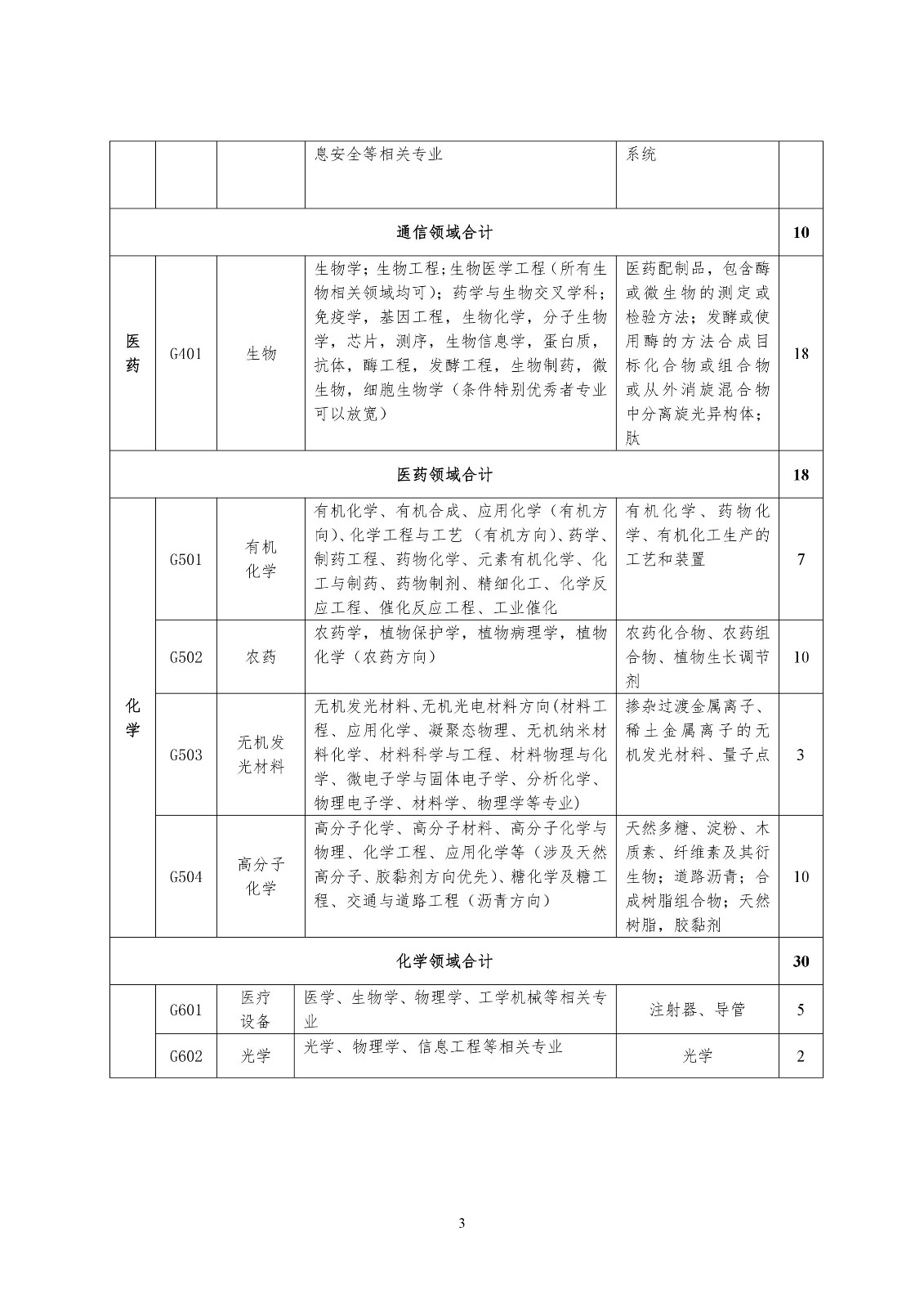 再聘专利审查员1869名！2019年国家知识产权局专利局春季扩充招聘