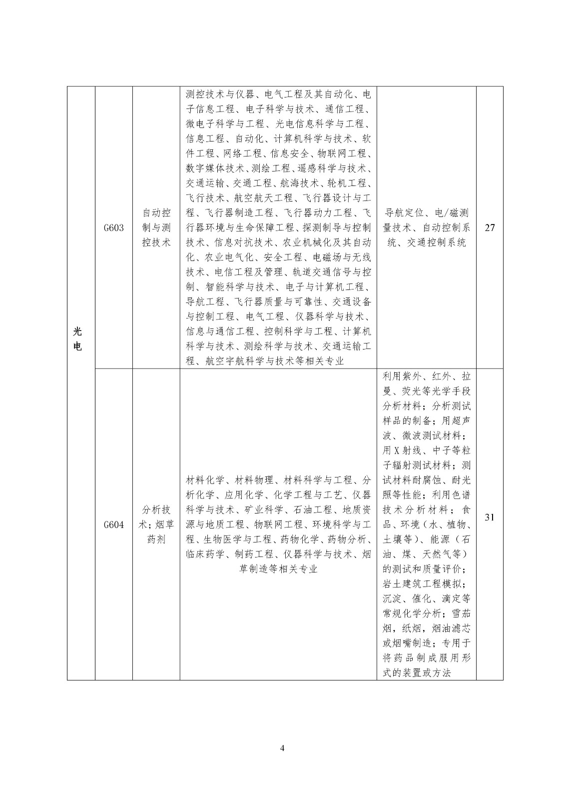 再聘专利审查员1869名！2019年国家知识产权局专利局春季扩充招聘