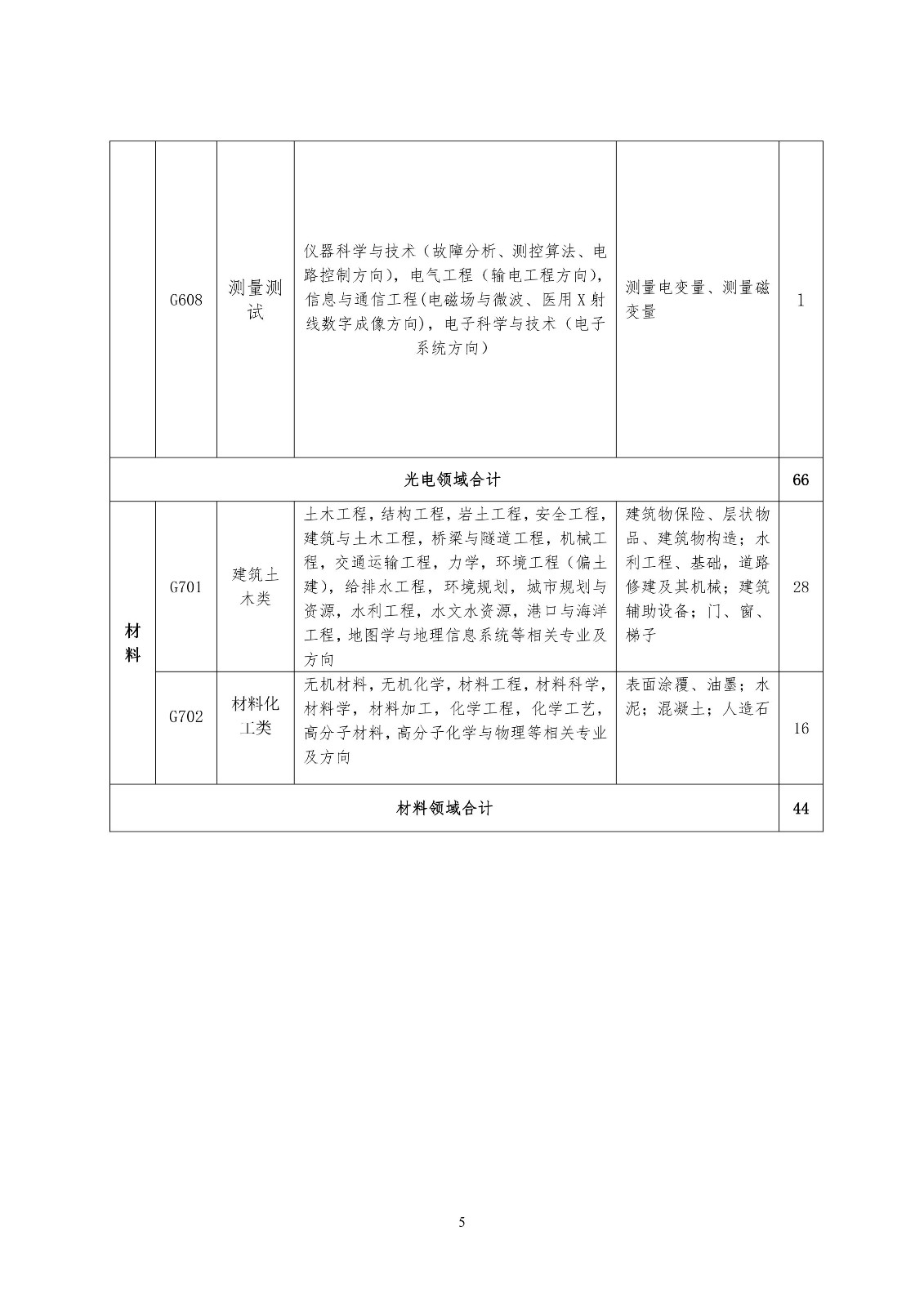 再聘专利审查员1869名！2019年国家知识产权局专利局春季扩充招聘