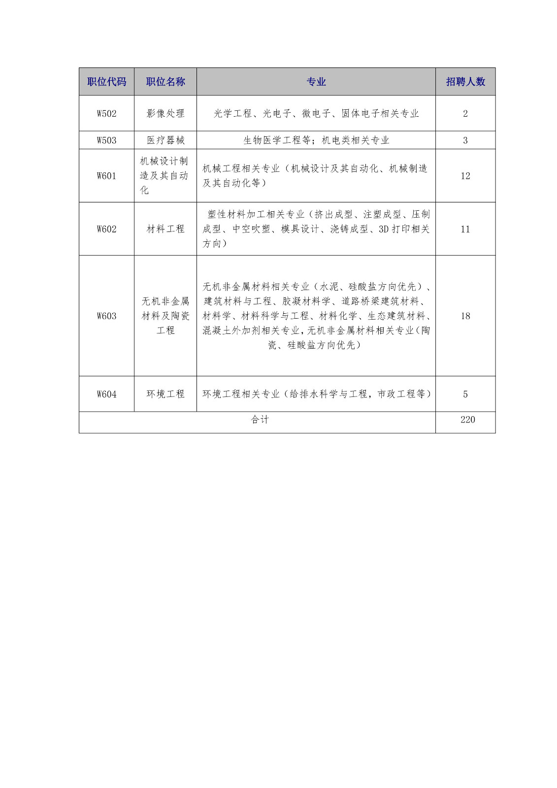 再聘专利审查员1869名！2019年国家知识产权局专利局春季扩充招聘