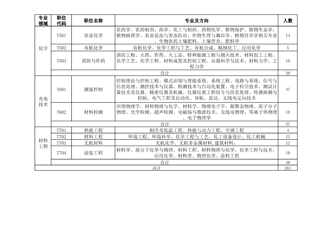 再聘专利审查员1869名！2019年国家知识产权局专利局春季扩充招聘