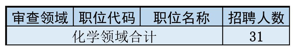 再聘专利审查员1869名！2019年国家知识产权局专利局春季扩充招聘