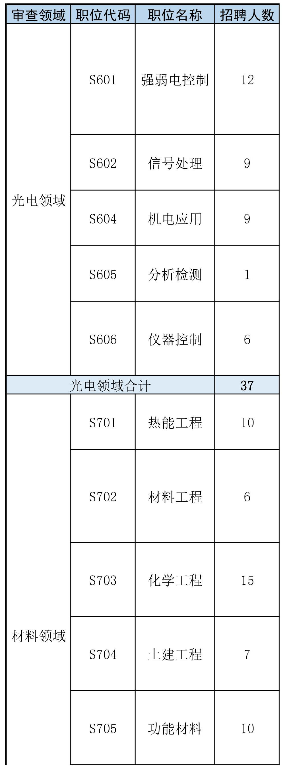 再聘专利审查员1869名！2019年国家知识产权局专利局春季扩充招聘