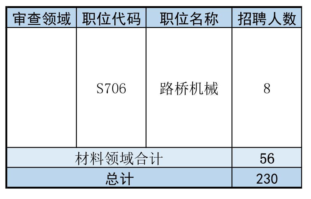 再聘专利审查员1869名！2019年国家知识产权局专利局春季扩充招聘