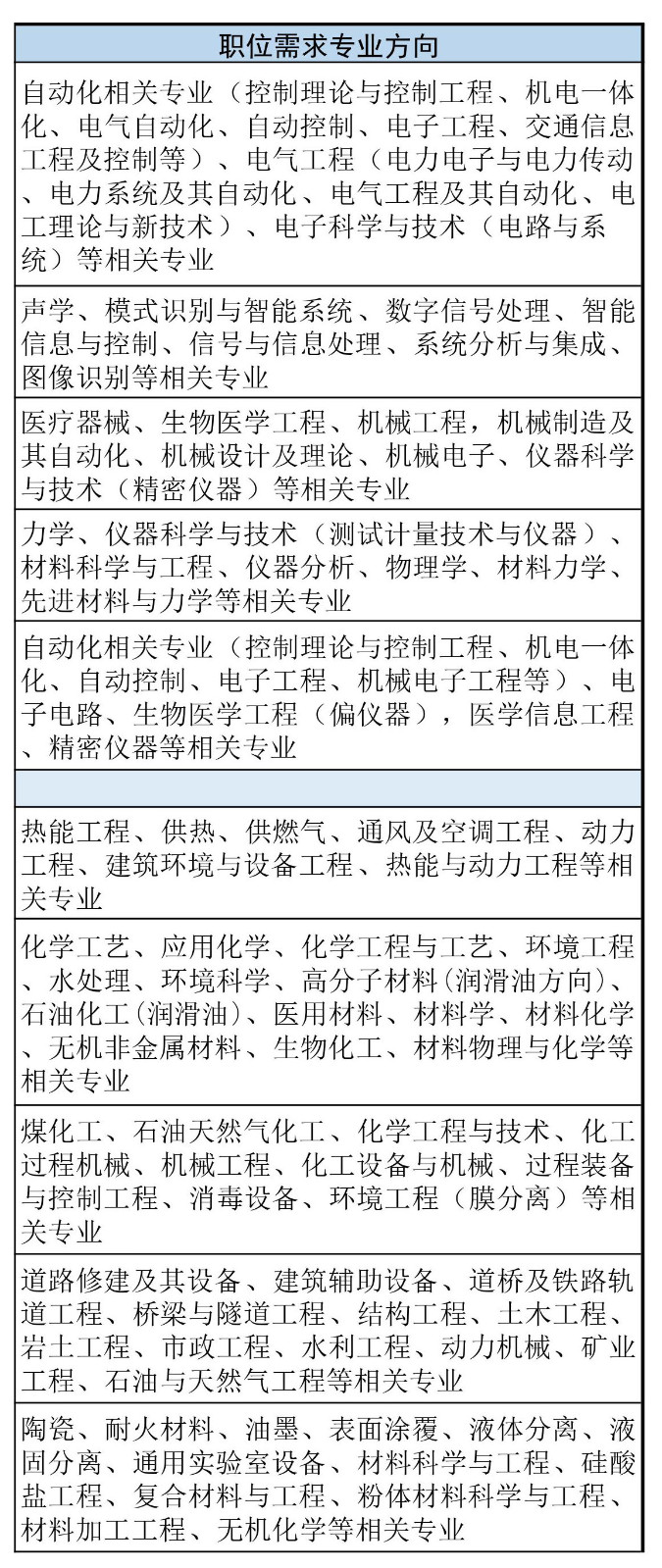 再聘专利审查员1869名！2019年国家知识产权局专利局春季扩充招聘