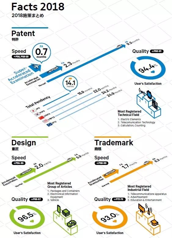 日本发布2019专利局现状报告