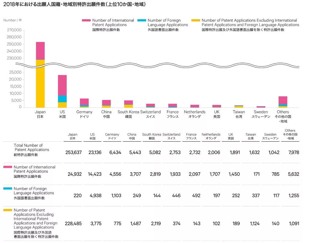 日本发布2019专利局现状报告