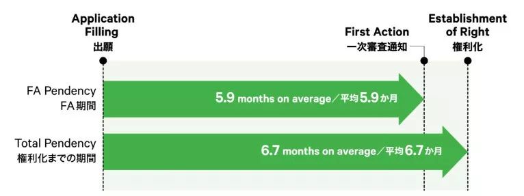 日本发布2019专利局现状报告