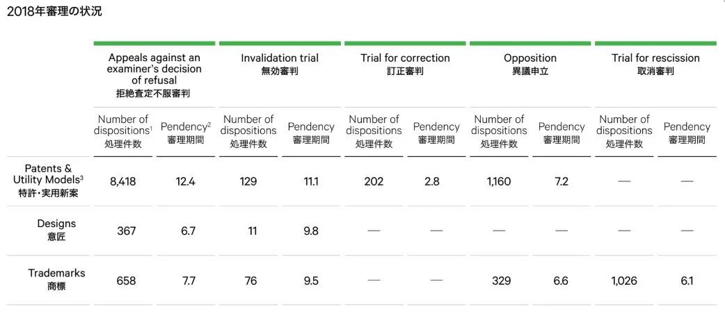 日本发布2019专利局现状报告