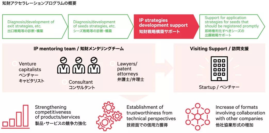 日本发布2019专利局现状报告