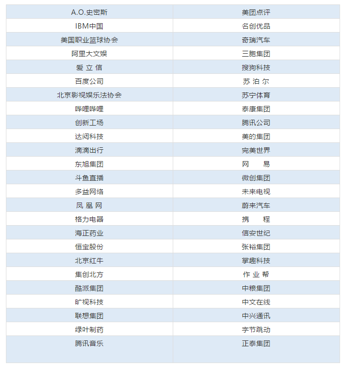 50位企业评审名单公布！中国优秀知识产权律师TOP50即将出炉