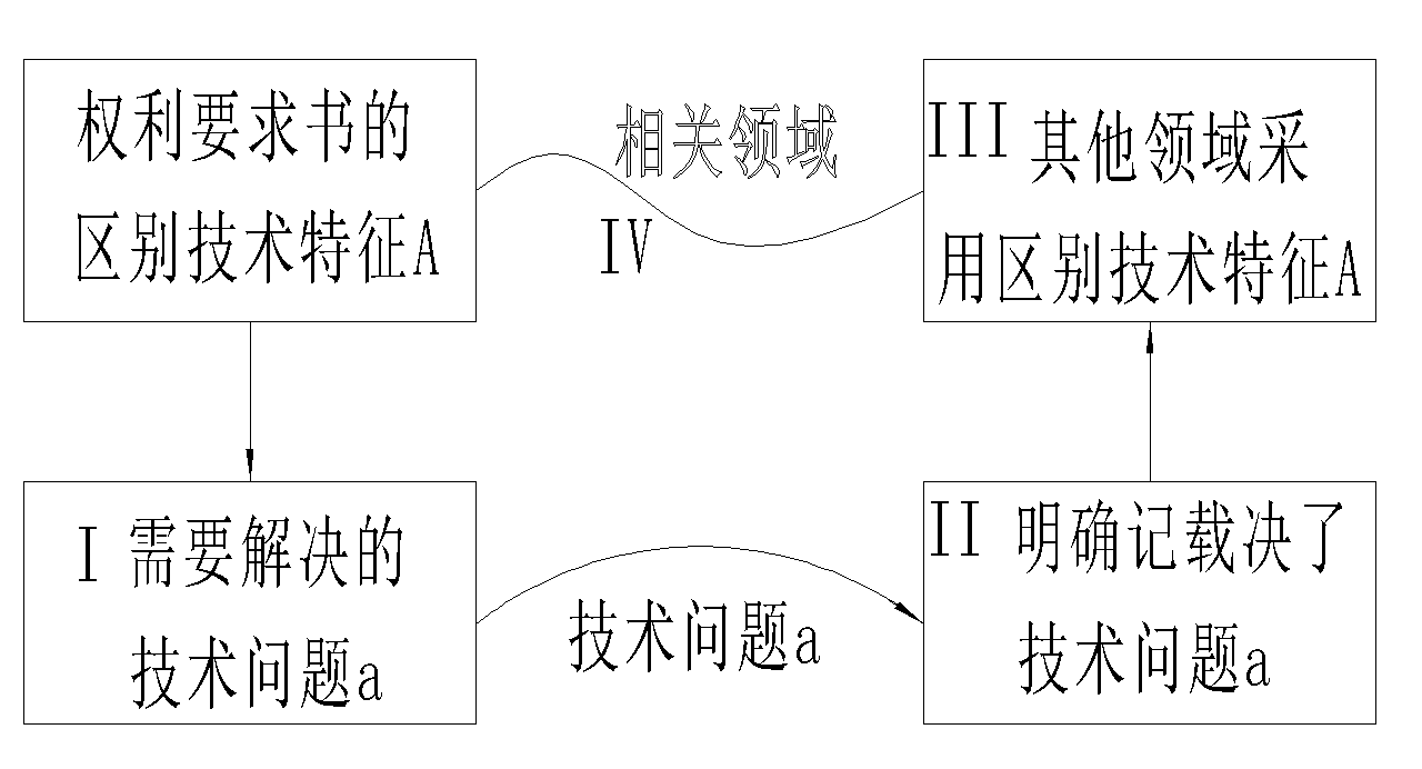 利用法律思维来探讨实用新型专利的创造性