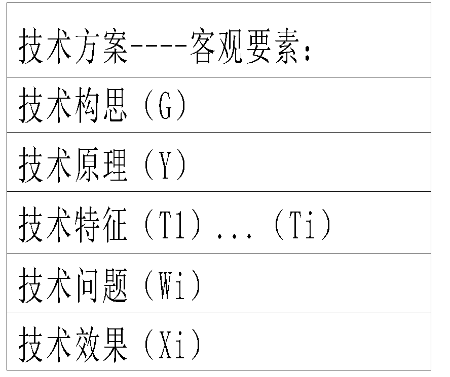 利用法律思维来探讨实用新型专利的创造性