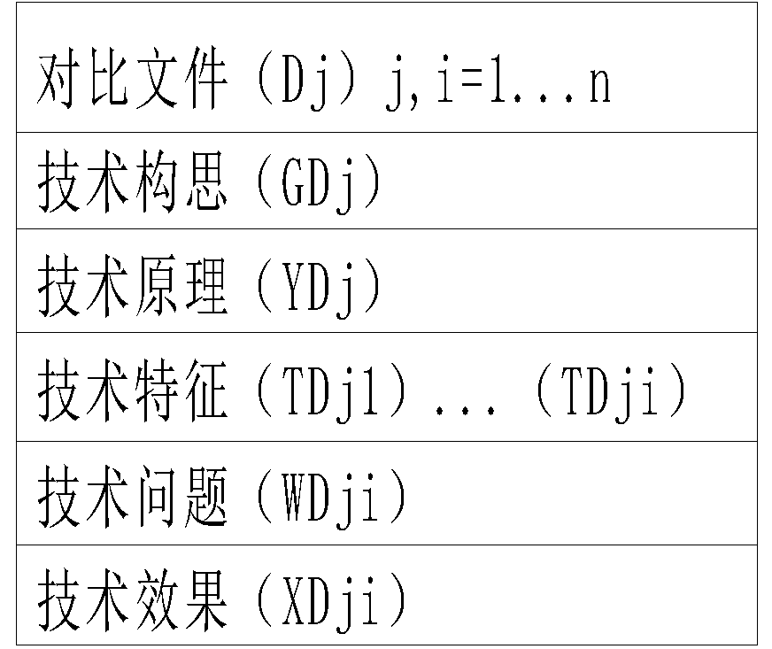 利用法律思维来探讨实用新型专利的创造性