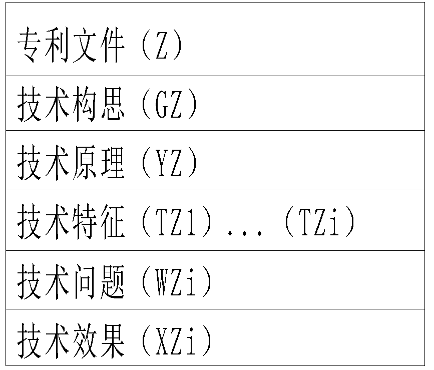 利用法律思维来探讨实用新型专利的创造性